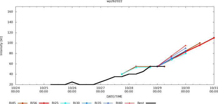 26W(NALGAE)to track South of Manila, then intensifying over the SCS//Invest 94W: TCFA//Invest 93S//Invest 95L//2903utc