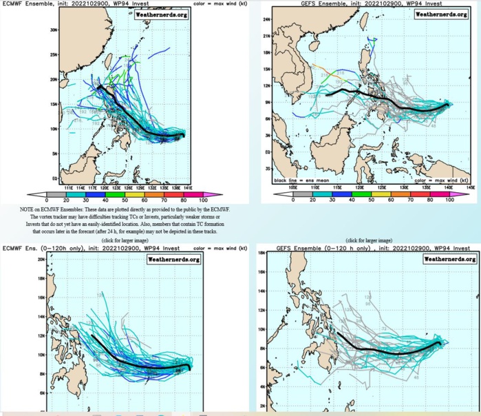 GLOBAL MODELS NO LONGER SHOW DEVELOPMENT OF THE  SYSTEM.