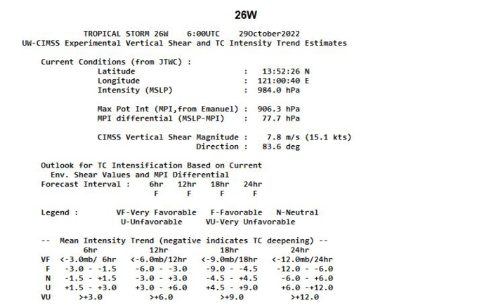 26W(NALGAE)to track South of Manila, then intensifying over the SCS//Invest 94W: TCFA//Invest 93S//Invest 95L//2903utc 26W(NALGAE)to track South of Manila, then intensifying over the SCS//Invest 94W: TCFA//Invest 93S//Invest 95L//2903utc