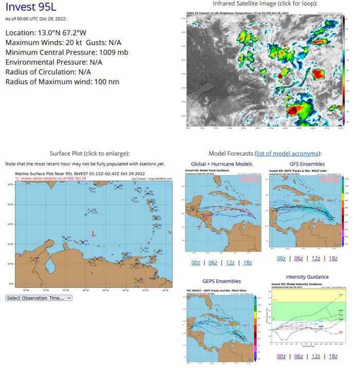 Tropical Weather Outlook NWS National Hurricane Center Miami FL 200 AM EDT Sat Oct 29 2022 For the North Atlantic...Caribbean Sea and the Gulf of Mexico: 1. Eastern Caribbean: A broad area of low pressure over the eastern Caribbean Sea continues to produce disorganized showers and thunderstorms extending from the Windward Islands west-northwestward for several hundred miles. Environmental conditions are forecast to be conducive for gradual development over the next few days, and a tropical depression is likely to form this weekend or early next week while the disturbance moves slowly westward or west-northwestward over the central Caribbean Sea. Regardless of development, locally heavy rainfall is possible over portions of the Lesser Antilles, the Virgin Islands, and Puerto Rico through this weekend. * Formation chance through 48 hours...low...30 percent. * Formation chance through 5 days...high...70 percent. Tropical Weather Outlook NWS National Hurricane Center Miami FL 200 AM EDT Sat Oct 29 2022 For the North Atlantic...Caribbean Sea and the Gulf of Mexico: 1. Eastern Caribbean: A broad area of low pressure over the eastern Caribbean Sea continues to produce disorganized showers and thunderstorms extending from the Windward Islands west-northwestward for several hundred miles. Environmental conditions are forecast to be conducive for gradual development over the next few days, and a tropical depression is likely to form this weekend or early next week while the disturbance moves slowly westward or west-northwestward over the central Caribbean Sea. Regardless of development, locally heavy rainfall is possible over portions of the Lesser Antilles, the Virgin Islands, and Puerto Rico through this weekend. * Formation chance through 48 hours...low...30 percent. * Formation chance through 5 days...high...70 percent.