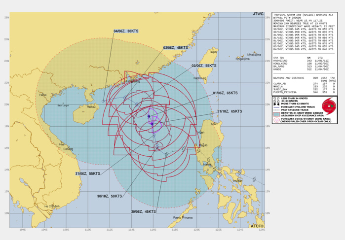 FORECAST REASONING. SIGNIFICANT FORECAST CHANGES: THERE ARE NO SIGNIFICANT CHANGES TO THE FORECAST FROM THE PREVIOUS WARNING. FORECAST DISCUSSION: OVER THE PAST 12 HOURS, TROPICAL STORM 26W HAS EMERGED INTO THE SOUTH CHINA SEA (SCS) MOVING WEST-SOUTHWEST. THE CURRENT CONVECTIVE STRUCTURE STILL SUGGEST THE LACK OF PROGRESS TOWARD A VERTICALLY STACKED, SYMMETRICAL CORE, THEREFORE THE SYSTEM WILL CONTINUE TO DEVELOP SLOWLY. BY TAU 12, TS 26W WILL BEGIN TO TURN AND TRACK NORTHWESTWARD, AS MODEL GUIDANCE INDICATES THE WESTERN SIDE OF THE STR WILL ERODE AND WEAKEN AHEAD OF AN APPROACHING MID-LATITUDE TROUGH. AFTER TAU 12, TS 26W WILL HOLD STEADY ON A NORTH-NORTHWEST TRACK THROUGH TAU 48, HOWEVER TRACK SPEED IS FORECAST TO BE RATHER SLOW AS THE STEERING GRADIENTS ARE NOT STRONG. ADDITIONALLY, THE SYSTEM IS EXPECTED TO SLOWLY RECONSOLIDATE, AS AN UPPER-LEVEL POINT SOURCE ALOFT IS ANTICIPATED TO DEVELOP ALOFT ALONG WITH THE POSSIBILITY OF INCREASED POLEWARD OUTFLOW BY TAU 36. THESE IMPROVED ENVIRONMENTAL FACTORS WILL ALLOW FOR STEADY INTENSIFICATION TO A PEAK OF 65 TO 70 KNOTS BY TAU 48. HOWEVER, BY TAU 72, THE SYSTEM WILL BE IMPACTED BY COOLING SSTS, INCREASING VERTICAL WIND SHEAR, ALONG WITH DRY AIR ENTRAINMENT WHICH WILL LEAD TO A STEADY WEAKENING TREND THROUGH TAU 120. FURTHERMORE, THE STEERING PATTERN EVOLVES, AS THE STR TO THE EAST BUILDS WESTWARD, ALONG WITH LOWER-LEVEL FLOW OUT OF THE NORTH-NORTHEAST WHICH WILL THEN STEER THE SYSTEM SHARPLY TO THE NORTHWEST AND THEN WEST-NORTHWEST THROUGH TAU 120. FORECAST REASONING. SIGNIFICANT FORECAST CHANGES: THERE ARE NO SIGNIFICANT CHANGES TO THE FORECAST FROM THE PREVIOUS WARNING. FORECAST DISCUSSION: OVER THE PAST 12 HOURS, TROPICAL STORM 26W HAS EMERGED INTO THE SOUTH CHINA SEA (SCS) MOVING WEST-SOUTHWEST. THE CURRENT CONVECTIVE STRUCTURE STILL SUGGEST THE LACK OF PROGRESS TOWARD A VERTICALLY STACKED, SYMMETRICAL CORE, THEREFORE THE SYSTEM WILL CONTINUE TO DEVELOP SLOWLY. BY TAU 12, TS 26W WILL BEGIN TO TURN AND TRACK NORTHWESTWARD, AS MODEL GUIDANCE INDICATES THE WESTERN SIDE OF THE STR WILL ERODE AND WEAKEN AHEAD OF AN APPROACHING MID-LATITUDE TROUGH. AFTER TAU 12, TS 26W WILL HOLD STEADY ON A NORTH-NORTHWEST TRACK THROUGH TAU 48, HOWEVER TRACK SPEED IS FORECAST TO BE RATHER SLOW AS THE STEERING GRADIENTS ARE NOT STRONG. ADDITIONALLY, THE SYSTEM IS EXPECTED TO SLOWLY RECONSOLIDATE, AS AN UPPER-LEVEL POINT SOURCE ALOFT IS ANTICIPATED TO DEVELOP ALOFT ALONG WITH THE POSSIBILITY OF INCREASED POLEWARD OUTFLOW BY TAU 36. THESE IMPROVED ENVIRONMENTAL FACTORS WILL ALLOW FOR STEADY INTENSIFICATION TO A PEAK OF 65 TO 70 KNOTS BY TAU 48. HOWEVER, BY TAU 72, THE SYSTEM WILL BE IMPACTED BY COOLING SSTS, INCREASING VERTICAL WIND SHEAR, ALONG WITH DRY AIR ENTRAINMENT WHICH WILL LEAD TO A STEADY WEAKENING TREND THROUGH TAU 120. FURTHERMORE, THE STEERING PATTERN EVOLVES, AS THE STR TO THE EAST BUILDS WESTWARD, ALONG WITH LOWER-LEVEL FLOW OUT OF THE NORTH-NORTHEAST WHICH WILL THEN STEER THE SYSTEM SHARPLY TO THE NORTHWEST AND THEN WEST-NORTHWEST THROUGH TAU 120.
