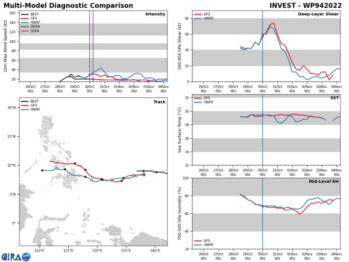 GLOBAL MODELS JUMPED BACK ON BOARD WITH DEVELOPMENT OF THE SYSTEM, SHOWING A SLOW AND GRADUAL INTENSIFICATION OVER THE NEXT 24-36 HOURS WITH A WOBBLY TRACK WEST- NORTHWEST TOWARDS THE PHILIPPINES. GLOBAL MODELS JUMPED BACK ON BOARD WITH DEVELOPMENT OF THE SYSTEM, SHOWING A SLOW AND GRADUAL INTENSIFICATION OVER THE NEXT 24-36 HOURS WITH A WOBBLY TRACK WEST- NORTHWEST TOWARDS THE PHILIPPINES.