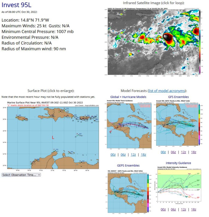 Tropical Weather Outlook NWS National Hurricane Center Miami FL 800 AM EDT Sun Oct 30 2022 For the North Atlantic...Caribbean Sea and the Gulf of Mexico: 1. Central Caribbean: A broad area of low pressure over the central Caribbean Sea continues to produce disorganized showers and thunderstorms. However, overnight satellite wind data suggest the circulation is gradually becoming better defined. Environmental conditions are forecast to be conducive for additional development, and a tropical depression is likely to form in the next couple of days while the system moves west-northwestward at 10 to 15 mph over the central and northwestern Caribbean Sea. Interests in Jamaica should monitor the progress of this system. NOAA and Air Force Reserve Hurricane Hunter aircraft will be investigating the system this morning. Regardless of development, locally heavy rainfall is possible over portions of the Lesser Antilles, the Virgin Islands, Puerto Rico, Hispaniola, and Jamaica during the next couple of days. * Formation chance through 48 hours...high...70 percent. * Formation chance through 5 days...high...80 percent. Tropical Weather Outlook NWS National Hurricane Center Miami FL 800 AM EDT Sun Oct 30 2022 For the North Atlantic...Caribbean Sea and the Gulf of Mexico: 1. Central Caribbean: A broad area of low pressure over the central Caribbean Sea continues to produce disorganized showers and thunderstorms. However, overnight satellite wind data suggest the circulation is gradually becoming better defined. Environmental conditions are forecast to be conducive for additional development, and a tropical depression is likely to form in the next couple of days while the system moves west-northwestward at 10 to 15 mph over the central and northwestern Caribbean Sea. Interests in Jamaica should monitor the progress of this system. NOAA and Air Force Reserve Hurricane Hunter aircraft will be investigating the system this morning. Regardless of development, locally heavy rainfall is possible over portions of the Lesser Antilles, the Virgin Islands, Puerto Rico, Hispaniola, and Jamaica during the next couple of days. * Formation chance through 48 hours...high...70 percent. * Formation chance through 5 days...high...80 percent.
