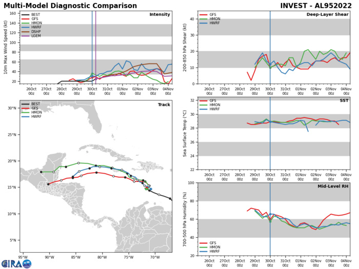 26W(NALGAE)to peak within 48H over the SCS//Invest 94W: TCFA again//Invest 93S//Invest 95L to consolidate next 5 days//3009utc