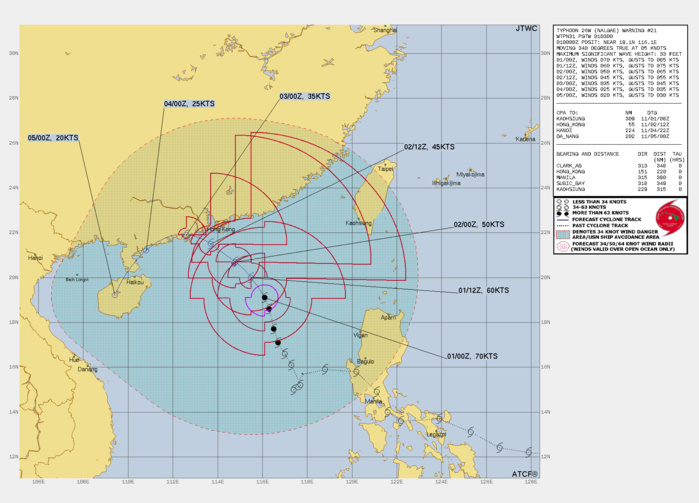 FORECAST REASONING.  SIGNIFICANT FORECAST CHANGES: THERE ARE NO SIGNIFICANT CHANGES TO THE FORECAST FROM THE PREVIOUS WARNING.  FORECAST DISCUSSION: TY NALGAE CONTINUES ITS NORTH-NORTHWEST TRACK ALONG THE WESTERN PERIPHERY OF THE STR TO THE EAST, REMAINING AT ITS PEAK INTENSITY OF 70 KNOTS. TY 26W WILL BEGIN TO SHOW SIGNS OF WEAKENING THROUGHOUT THE REMAINDER OF THE FORECAST PERIOD DUE TO THE INTRODUCTION OF DRY AIR FROM THE NORTH AND WEST. MOREOVER, THE FURTHER NORTHWARD THE SYSTEM MOVES, IT WILL ENCOUNTER COOLER SSTS OF 25-26 C. THESE COOLER WATERS ARE BEING INTRODUCED INTO THE REGION DUE TO THE INTENSE NORTHEASTERLY WIND FLOW THROUGH THE TAIWAN STRAIT. IN ADDITION, TY 26W WILL BE ENTERING AN AREA OF INCREASED VERTICAL WIND SHEAR (VWS) DURING THIS TIME. AFTER TAU 36, THOSE INTENSE WINDS FROM THE NORTHEAST WILL BE THE MAIN STEERING MECHANISM OF THE SYSTEM AS IT MAKES A DRAMATIC TURN WESTWARD AND BEGIN TO FURTHER DECREASE IN INTENSITY DUE TO LAND INTERACTION WITH SOUTHEAST CHINA. IN ADDITION TO LAND INTERACTION, THE AFOREMENTIONED DRY AIR WILL BE FULLY ENTRAINED INTO THE SYSTEM, HAMPERING ANY FURTHER DEVELOPMENT. BY TAU 96, TY NALGAE WILL FULLY DISSIPATE OVER THE ISLAND OF HAINAN. FORECAST REASONING.  SIGNIFICANT FORECAST CHANGES: THERE ARE NO SIGNIFICANT CHANGES TO THE FORECAST FROM THE PREVIOUS WARNING.  FORECAST DISCUSSION: TY NALGAE CONTINUES ITS NORTH-NORTHWEST TRACK ALONG THE WESTERN PERIPHERY OF THE STR TO THE EAST, REMAINING AT ITS PEAK INTENSITY OF 70 KNOTS. TY 26W WILL BEGIN TO SHOW SIGNS OF WEAKENING THROUGHOUT THE REMAINDER OF THE FORECAST PERIOD DUE TO THE INTRODUCTION OF DRY AIR FROM THE NORTH AND WEST. MOREOVER, THE FURTHER NORTHWARD THE SYSTEM MOVES, IT WILL ENCOUNTER COOLER SSTS OF 25-26 C. THESE COOLER WATERS ARE BEING INTRODUCED INTO THE REGION DUE TO THE INTENSE NORTHEASTERLY WIND FLOW THROUGH THE TAIWAN STRAIT. IN ADDITION, TY 26W WILL BE ENTERING AN AREA OF INCREASED VERTICAL WIND SHEAR (VWS) DURING THIS TIME. AFTER TAU 36, THOSE INTENSE WINDS FROM THE NORTHEAST WILL BE THE MAIN STEERING MECHANISM OF THE SYSTEM AS IT MAKES A DRAMATIC TURN WESTWARD AND BEGIN TO FURTHER DECREASE IN INTENSITY DUE TO LAND INTERACTION WITH SOUTHEAST CHINA. IN ADDITION TO LAND INTERACTION, THE AFOREMENTIONED DRY AIR WILL BE FULLY ENTRAINED INTO THE SYSTEM, HAMPERING ANY FURTHER DEVELOPMENT. BY TAU 96, TY NALGAE WILL FULLY DISSIPATE OVER THE ISLAND OF HAINAN.