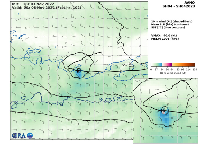 South Indian: still active with TC 04S//Invest 95W//16L(MARTIN): powerful ETT//TD 15L(LISA) over-land//0400utc