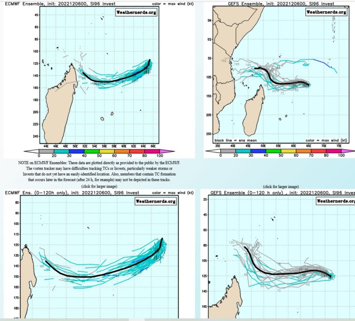 GLOBAL MODELS ARE IN GOOD AGREEMENT  THAT 96S WILL CONTINUE ON A WESTWARD TRACK AND SLOWLY BE ENGULFED BY  INTENSE DRY AIR ENTRAINMENT. GLOBAL MODELS ARE IN GOOD AGREEMENT  THAT 96S WILL CONTINUE ON A WESTWARD TRACK AND SLOWLY BE ENGULFED BY  INTENSE DRY AIR ENTRAINMENT.