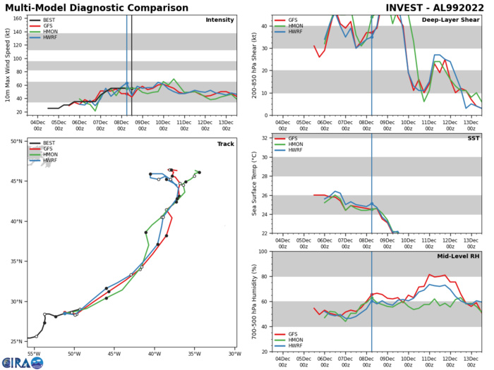 TC 06B(MANDOUS)// Invest 92W// Invest 99L// GTHO maps next 3 weeks// 0812utc