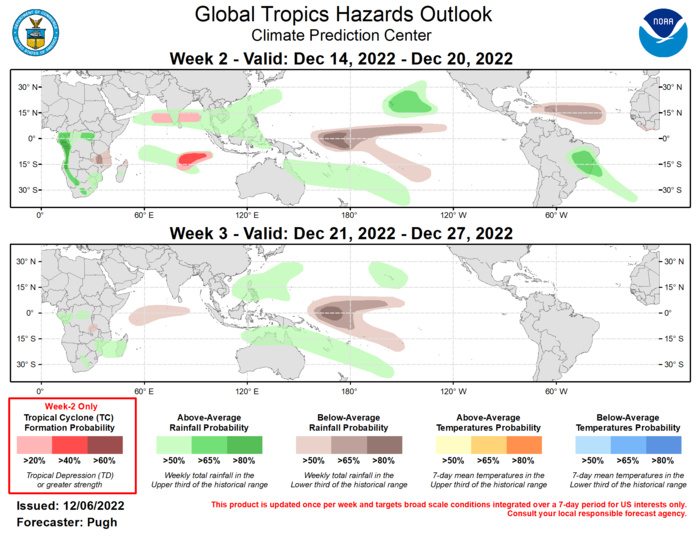 Last Updated - 12/06/22 Valid - 12/14/22 - 12/27/22 La Nina continues to be the major influence on anomalous rainfall across the global tropics, but a relatively strong MJO propagated eastward from the Pacific to the Western Hemisphere during late November. The MJO began to weaken at the beginning of December with the RMM index decreasing in amplitude and the 200-hPa velocity potential field becoming less coherent. Dynamical models diverge on the future MJO evolution with the CFS most bullish with a continued eastward propagation from the Indian to Pacific Ocean during the next three weeks. The GFS and ECMWF models depict an eastward propagation of anomalous upper-level divergence through mid-December, but those model solutions favor La Nina likely becoming the dominant factor in global tropical rainfall by week-3. It is noteworthy that there is a very large dispersion in the ensemble members, as early as week-2, of the predicted MJO phase in RMM space. No tropical cyclones (TCs) formed over the West Pacific or Indian Ocean since mid-November, which is consistent with the suppressed phase of the MJO over the Eastern Hemisphere. As a remnant MJO signal shifts eastward over the Indian Ocean to the West Pacific during the next two weeks, a more favorable large-scale environment for TC development is expected across the Indian Ocean basin for at least week 2. Although a TC may form earlier, a 20 percent chance of TC genesis is posted for the Arabian Sea and Bay of Bengal during week-2. The highest forecast confidence for week-2 formation exists across the South Indian Ocean. The precipitation outlook for weeks 2 and 3 is based on potential TC tracks, ongoing La Nina conditions, and the consensus of GEFS, CFS, and ECMWF ensemble mean solutions. The remnant MJO signal along with dynamical models increase probabilities of above-average rainfall for parts of the Indian Ocean through week-2 with this favored wetness shifting east to the West Pacific and northern Australia by week-3. For week-2, the dynamical model consensus supports above-average rainfall for southern Brazil while a dry signal is forecast for the eastern Caribbean region. During weeks 2 and 3, La Nina supports increased probabilities of below (above)-average rainfall across the equatorial central Pacific (Hawaii). Last Updated - 12/06/22 Valid - 12/14/22 - 12/27/22 La Nina continues to be the major influence on anomalous rainfall across the global tropics, but a relatively strong MJO propagated eastward from the Pacific to the Western Hemisphere during late November. The MJO began to weaken at the beginning of December with the RMM index decreasing in amplitude and the 200-hPa velocity potential field becoming less coherent. Dynamical models diverge on the future MJO evolution with the CFS most bullish with a continued eastward propagation from the Indian to Pacific Ocean during the next three weeks. The GFS and ECMWF models depict an eastward propagation of anomalous upper-level divergence through mid-December, but those model solutions favor La Nina likely becoming the dominant factor in global tropical rainfall by week-3. It is noteworthy that there is a very large dispersion in the ensemble members, as early as week-2, of the predicted MJO phase in RMM space. No tropical cyclones (TCs) formed over the West Pacific or Indian Ocean since mid-November, which is consistent with the suppressed phase of the MJO over the Eastern Hemisphere. As a remnant MJO signal shifts eastward over the Indian Ocean to the West Pacific during the next two weeks, a more favorable large-scale environment for TC development is expected across the Indian Ocean basin for at least week 2. Although a TC may form earlier, a 20 percent chance of TC genesis is posted for the Arabian Sea and Bay of Bengal during week-2. The highest forecast confidence for week-2 formation exists across the South Indian Ocean. The precipitation outlook for weeks 2 and 3 is based on potential TC tracks, ongoing La Nina conditions, and the consensus of GEFS, CFS, and ECMWF ensemble mean solutions. The remnant MJO signal along with dynamical models increase probabilities of above-average rainfall for parts of the Indian Ocean through week-2 with this favored wetness shifting east to the West Pacific and northern Australia by week-3. For week-2, the dynamical model consensus supports above-average rainfall for southern Brazil while a dry signal is forecast for the eastern Caribbean region. During weeks 2 and 3, La Nina supports increased probabilities of below (above)-average rainfall across the equatorial central Pacific (Hawaii).
