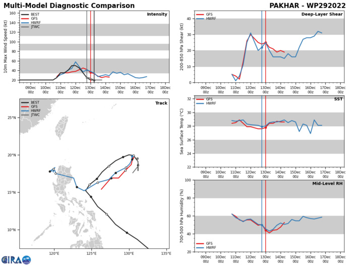 29W(PAKHAR) dissipated// Invest 98S// Invest 97A// GTHO maps up to 3 weeks