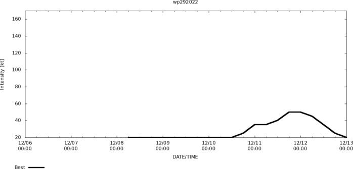 29W(PAKHAR) dissipated// Invest 98S// Invest 97A// GTHO maps up to 3 weeks