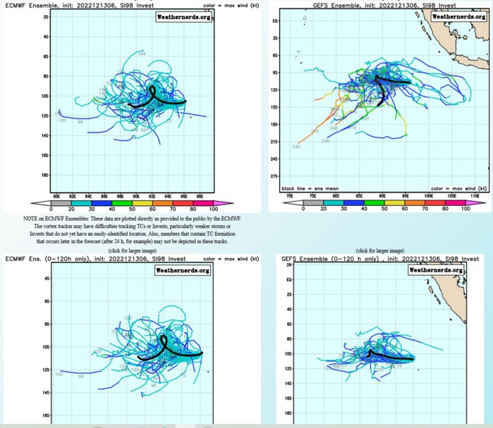 GLOBAL MODELS ARE IN GOOD AGREEMENT THAT 98S WILL CONTINUE TO TRACK  WESTWARD.