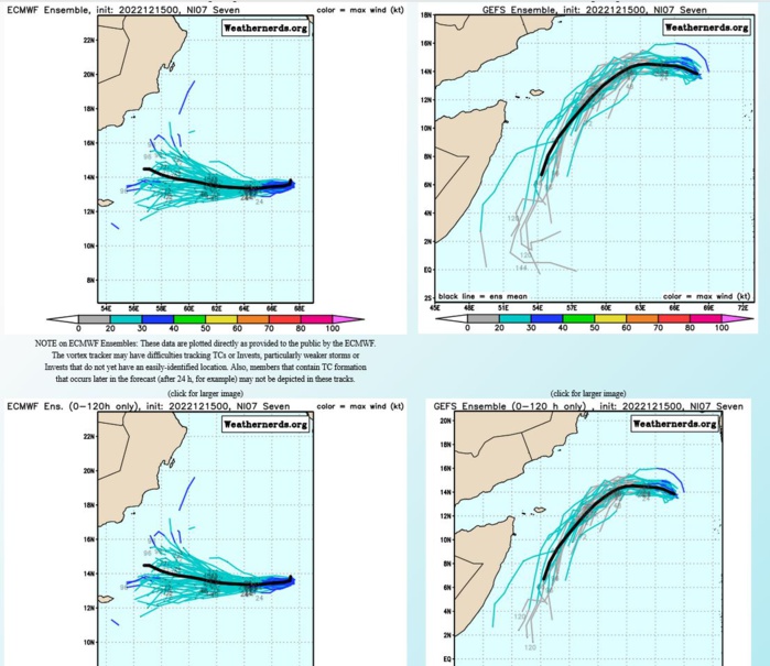 TC 07A rapidly peaked// Invest 98S up-graded// Invest 98B// GTHO maps up to 3 weeks// 15/09utc