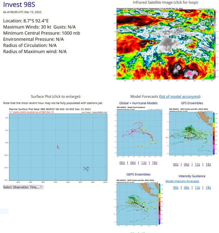 THE AREA OF CONVECTION (INVEST 98S) PREVIOUSLY LOCATED NEAR  9.6S 91.3E IS NOW LOCATED NEAR 9.6S 95.5E, APPROXIMATELY 168 NM NORTH- NORTHWEST OF COCOS ISLANDS, AUSTRALIA. MULTISPECTRAL SATELLITE IMAGERY  (MSI) DEPICTS A PARTIALLY EXPOSED LOW LEVEL CIRCULATION CENTER (LLCC)  WITH STRONGER WINDS NOW WRAPPING AROUND THE CIRCULATION THE SOUTHERN AND  WESTERN SIDES OF THE CIRCULATION, AS SEEN IN A 150305Z ASCAT METOP-B  PASS. ENVIRONMENTAL ANALYSIS INDICATES LOW VERTICAL WIND SHEAR (VWS)  OFFSET BY GOOD DIVERGENCE ALOFT AND WARM (28-29C) SEA SURFACE  TEMPERATURES (SST). GLOBAL MODELS ARE IN GOOD AGREEMENT THAT INVEST 98S  WILL CONTINUE TO TRACK SLOWLY TO THE WEST AND GRADUALLY CONSOLIDATE AND  INTENSIFY OVER THE NEXT 24-48 HOURS. MAXIMUM SUSTAINED SURFACE WINDS ARE  ESTIMATED AT 27 TO 30 KNOTS. MINIMUM SEA LEVEL PRESSURE IS ESTIMATED TO  BE NEAR 1008 MB. THE POTENTIAL FOR THE DEVELOPMENT OF A SIGNIFICANT  TROPICAL CYCLONE WITHIN THE NEXT 24 HOURS IS UPGRADED TO MEDIUM.
