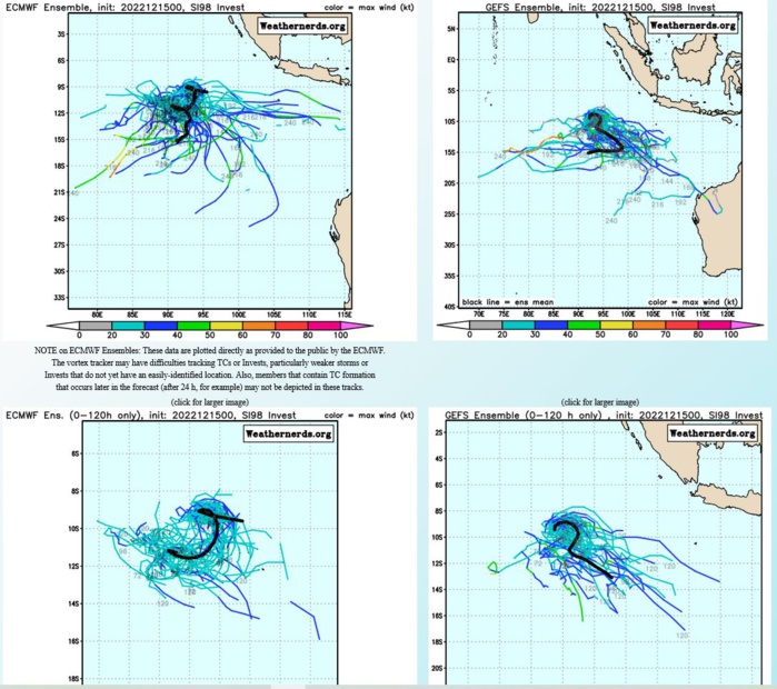 GLOBAL MODELS ARE IN GOOD AGREEMENT THAT INVEST 98S  WILL CONTINUE TO TRACK SLOWLY TO THE WEST AND GRADUALLY CONSOLIDATE AND  INTENSIFY OVER THE NEXT 24-48 HOURS.