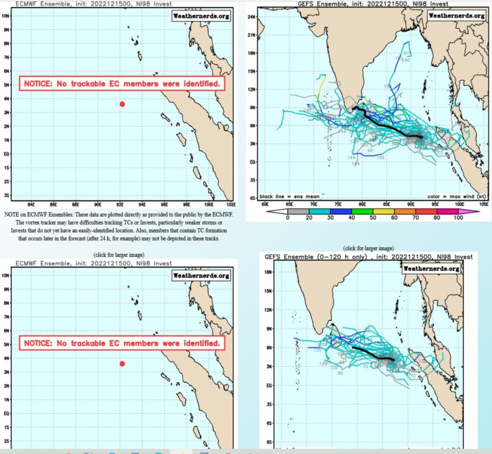 TC 07A rapidly peaked// Invest 98S up-graded// Invest 98B// GTHO maps up to 3 weeks// 15/09utc