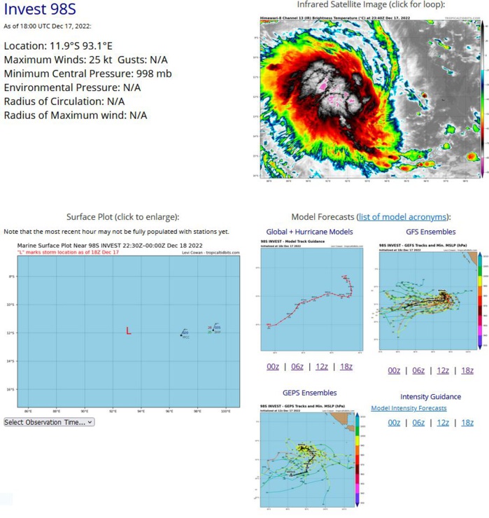 Final Warning for TC 07A//Invest 98S likely to intensify next 48H//Invest 98B//Invest 99P//Storm Tracks(Ecmwf) up to 10days//1718utc