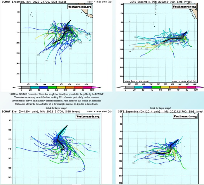 Final Warning for TC 07A//Invest 98S likely to intensify next 48H//Invest 98B//Invest 99P//Storm Tracks(Ecmwf) up to 10days//1718utc