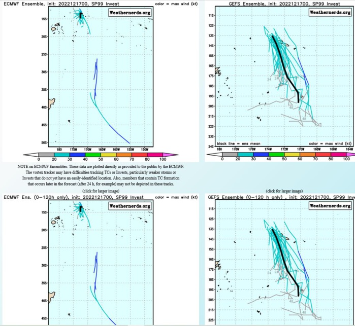 Final Warning for TC 07A//Invest 98S likely to intensify next 48H//Invest 98B//Invest 99P//Storm Tracks(Ecmwf) up to 10days//1718utc