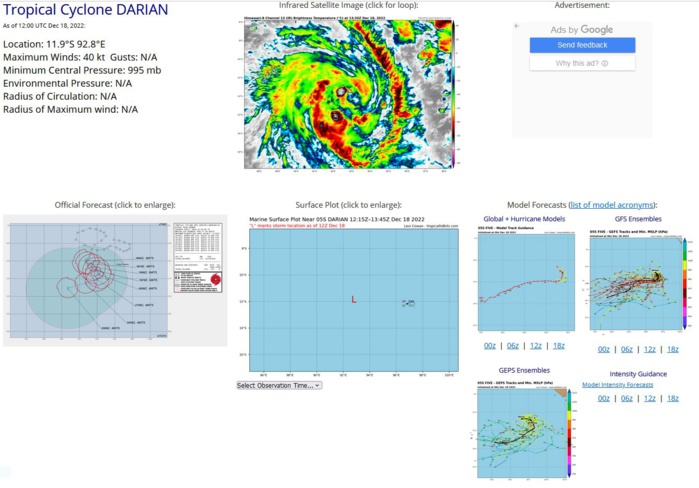 South Indian: TC 05S(DARIAN) forecast to intensify//Remnants of TC 07A//Invest 98B// 1812utc