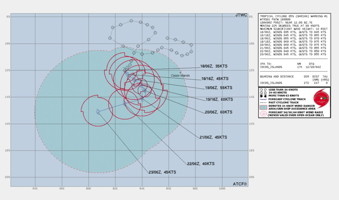 FORECAST REASONING.  SIGNIFICANT FORECAST CHANGES: THIS INITIAL PROGNOSTIC REASONING MESSAGE ESTABLISHES THE FORECAST PHILOSOPHY.  FORECAST DISCUSSION: TC 05S WILL TURN TOWARD AND CONTINUE ON A SOUTHEASTWARD TRAJECTORY FOR THE NEXT 48 HOURS UNDER THE STEERING INFLUENCE OF NEAR-EQUATORIAL RIDGING SITUATED TO THE NORTHEAST. AFTER  TAU 48, THE NEAR-EQUATORIAL STEERING RIDGE IS EXPECTED TO WEAKEN AND REORIENT AS A SUBTROPICAL RIDGE CONCURRENTLY BUILDS TO THE SOUTH OF THE SYSTEM, STEERING TC 05S ON A WESTWARD TO SOUTH-WESTWARD TRAJECTORY FOR THE REMAINDER OF THE FORECAST PERIOD. FAVORABLY LOW VERTICAL WIND SHEAR (VWS) AND STRONG POLEWARD OUTFLOW WILL SUPPORT STEADY INTENSIFICATION IN THE NEAR-TERM. THE MAGNITUDE OF INTENSIFICATION SHOULD BE LIMITED, HOWEVER, AS ALONG-TRACK SEA SURFACE TEMPERATURES ARE ONLY MARGINALLY FAVORABLE AND VWS IS EXPECTED TO INCREASE DUE TO SHIFTING UPPER-LEVEL WINDS BY TAU 36. INCREASING SHEAR AND A SLIGHTLY LESS FAVORABLE OUTFLOW PATTERN WILL DRIVE WEAKENING AFTER TAU 36, BUT THE PATTERN WILL AGAIN IMPROVE LATE IN THE FORECAST PERIOD TO SUPPORT POSSIBLE REINTENSIFICATION BY TAU 120.