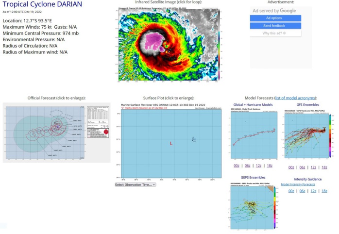 TC 05S(DARIAN) CAT 1 US: has been intensifying faster than forecast//Invest 93W//Invest 98B// 19/12utc