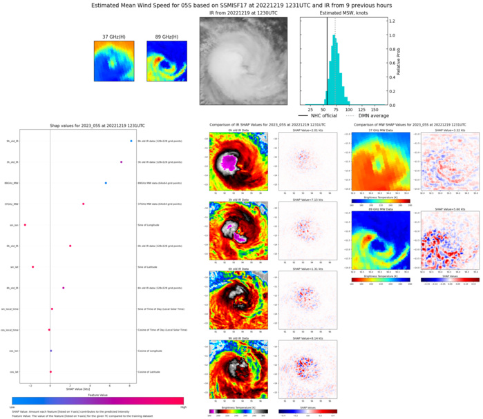 TC 05S(DARIAN) CAT 1 US: has been intensifying faster than forecast//Invest 93W//Invest 98B// 19/12utc