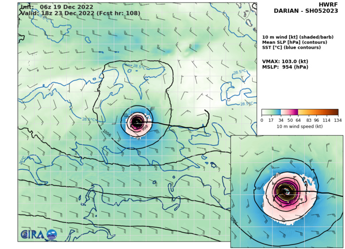 TC 05S(DARIAN) CAT 1 US: has been intensifying faster than forecast//Invest 93W//Invest 98B// 19/12utc TC 05S(DARIAN) CAT 1 US: has been intensifying faster than forecast//Invest 93W//Invest 98B// 19/12utc