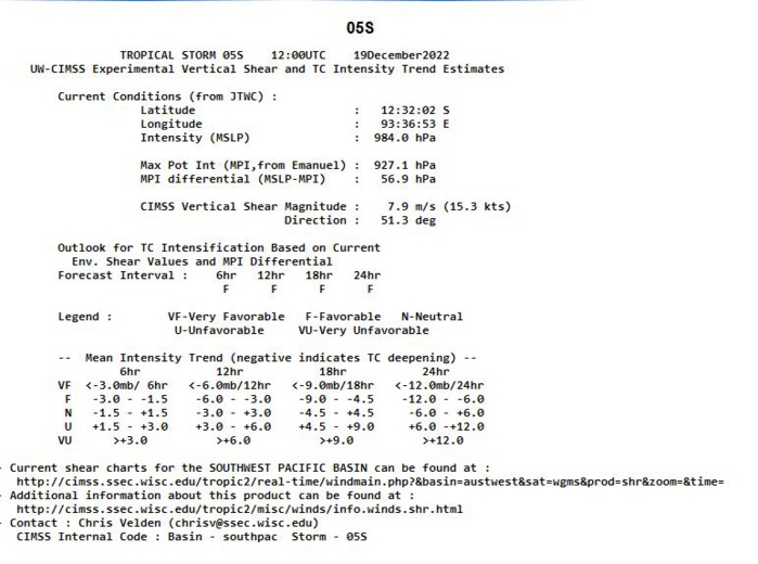 TC 05S(DARIAN) CAT 1 US: has been intensifying faster than forecast//Invest 93W//Invest 98B// 19/12utc TC 05S(DARIAN) CAT 1 US: has been intensifying faster than forecast//Invest 93W//Invest 98B// 19/12utc