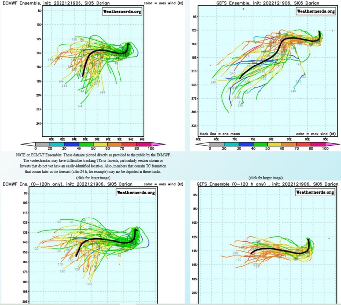 TC 05S(DARIAN) CAT 1 US: has been intensifying faster than forecast//Invest 93W//Invest 98B// 19/12utc