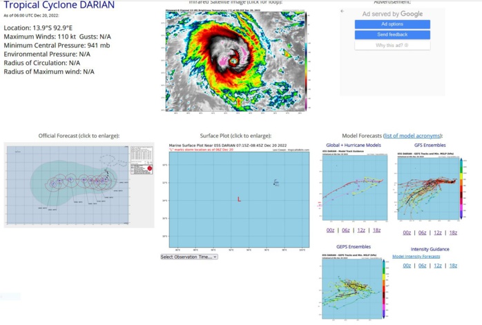 05S(DARIAN): Rapid Intensification: +45knots/24h from CAT 1 to Strong CAT 3 US//Invest 94W//Invest 98B//Invest 90S// 2009utc