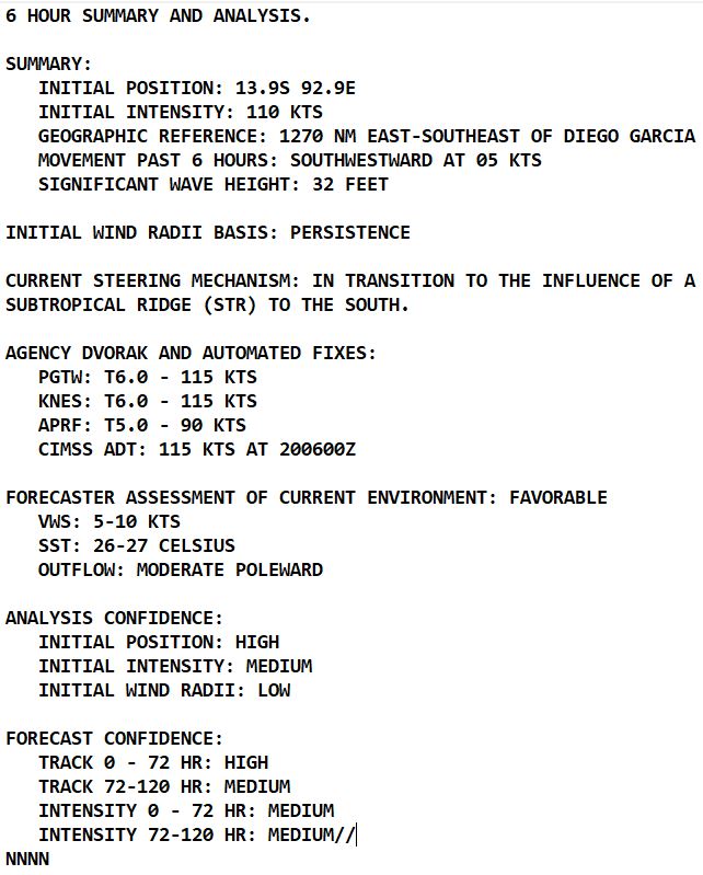 05S(DARIAN): Rapid Intensification: +45knots/24h from CAT 1 to Strong CAT 3 US//Invest 94W//Invest 98B//Invest 90S// 2009utc