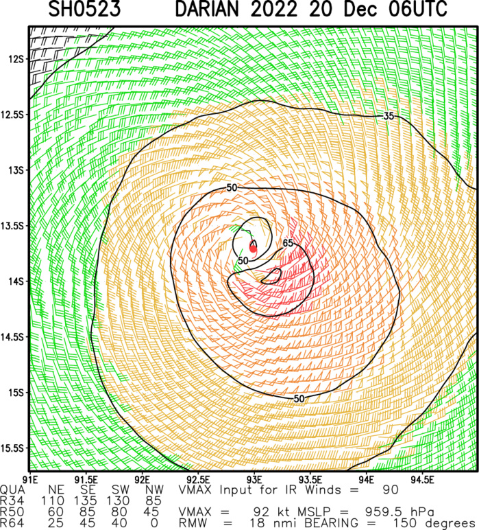 05S(DARIAN): Rapid Intensification: +45knots/24h from CAT 1 to Strong CAT 3 US//Invest 94W//Invest 98B//Invest 90S// 2009utc