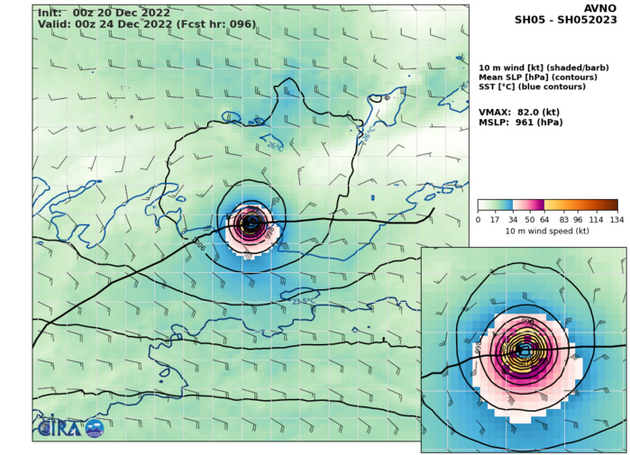 05S(DARIAN): Rapid Intensification: +45knots/24h from CAT 1 to Strong CAT 3 US//Invest 94W//Invest 98B//Invest 90S// 2009utc