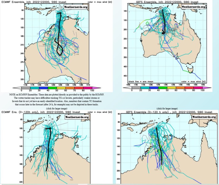 05S(DARIAN): Rapid Intensification: +45knots/24h from CAT 1 to Strong CAT 3 US//Invest 94W//Invest 98B//Invest 90S// 2009utc