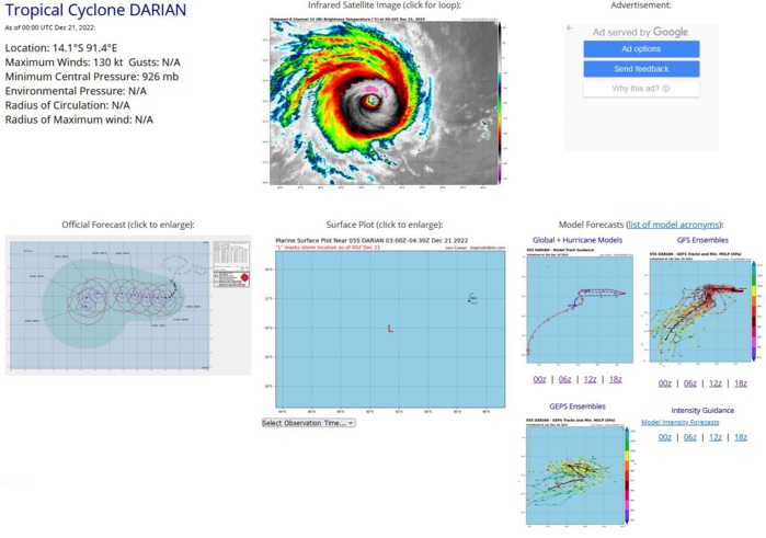 TC 05S(DARIAN) reaches unexpected heights: Super Typhoon intensity//Invest 90S up-graded//Invest 98B//Invest 94W// 2106utc