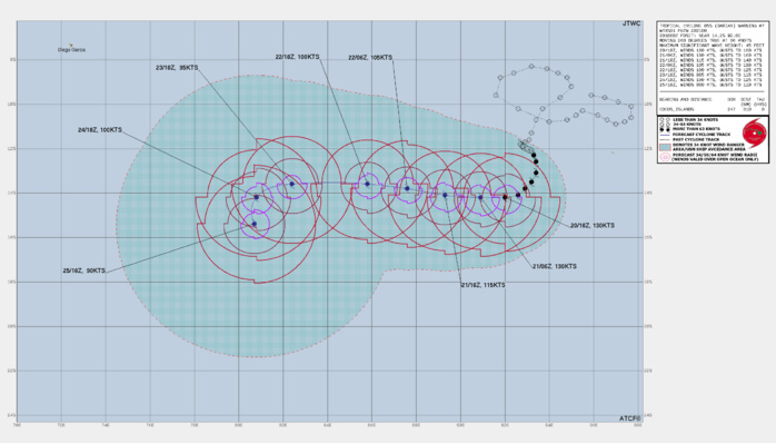 FORECAST DISCUSSION: TC 05S HAS RAPIDLY INTENSIFIED OVER THE PAST 12 HOURS, FROM 90 KNOTS TO 130 KNOTS IN JUST 18 HOURS. THE SYSTEM HAS TURNED TO THE WEST OVER THE PAST 12 HOURS THOUGH THERE HAS BEEN A BIT OF WOBBLE IN THE TRACK RECENTLY, THE COURSE MADE GOOD IS NOW ALMOST DUE WEST. THE FORECAST CALLS FOR THE TRACK TO TURN MORE WEST-NORTHWEST THROUGH TAU 48 TO TAU 60 AS THE SYSTEM CONTINUES TO TRACK ALONG THE NORTHERN PERIPHERY OF A DEEP-LAYER SUBTROPICAL RIDGE (STR) ENTRENCHED DOWN TO THE SOUTH NEAR 30S. BY TAU 72 THE RIDGE WILL RACE OFF TO THE WEST AND SOUTH AND THE SYSTEM WILL COME UNDER THE STEERING INFLUENCE OF AN EXTENSION OF THE NEAR-EQUATORIAL RIDGE (NER) WHICH WILL BUILD SOUTHWARD TO THE EAST OF THE SYSTEM, LEADING TO A TURN SHARPLY SOUTHWARD BY THE END OF THE FORECAST PERIOD. IN THE NEAR-TERM, DUE TO ITS NEAR-ANNULAR NATURE, AND THE LOW PROBABILITY OF AN EYEWALL REPLACEMENT CYCLE (ERC), THERE IS LITTLE IN THE WAY OF INTENSITY CHANGE ANTICIPATED THROUGH TAU 12. AFTER THIS POINT HOWEVER. A COMBINATION OF FACTORS WILL CONSPIRE TO WEAKEN THE SYSTEM. FIRST, THE RECENT SLOW MOVEMENT HAS UPWELLED CONSIDERABLY COOLER WATERS AROUND THE SYSTEM, AND THE FORECAST TRACK TAKES IT OVER MARGINALLY COOLER WATERS FOR THE NEXT 48 HOURS. THEN AROUND TAU 48, AN UPPER-LEVEL TROUGH IS EXPECTED TO DEEPEN JUST TO THE SOUTHEAST OF TC 05S, WHICH WILL INDUCE SOME CONVERGENT FLOW ALOFT WHICH WILL PUSH DOWN ON THE SYSTEM FROM THE SOUTH. THE FORECAST CALLS FOR THESE FACTORS TO WEAKEN THE SYSTEM DOWN TO 95 KNOTS BY TAU 72. THEREAFTER, ENVIRONMENTAL FACTORS IMPROVE ONCE MORE WITH THE SYSTEM MOVING OVER WARMER WATERS, AND TAPPING INTO IMPROVED POLEWARD OUTFLOW, WITH A SECOND PEAK EXPECTED NEAR 100 KNOTS. BUT THIS SECOND PEAK WILL BE SHORT-LIVED, AS THE SYSTEM SUCCUMBS ONCE AGAIN TO UPWELLING INDUCED SSTS COOLING AND BEGINS TO WEAKEN BY THE END OF THE FORECAST PERIOD.