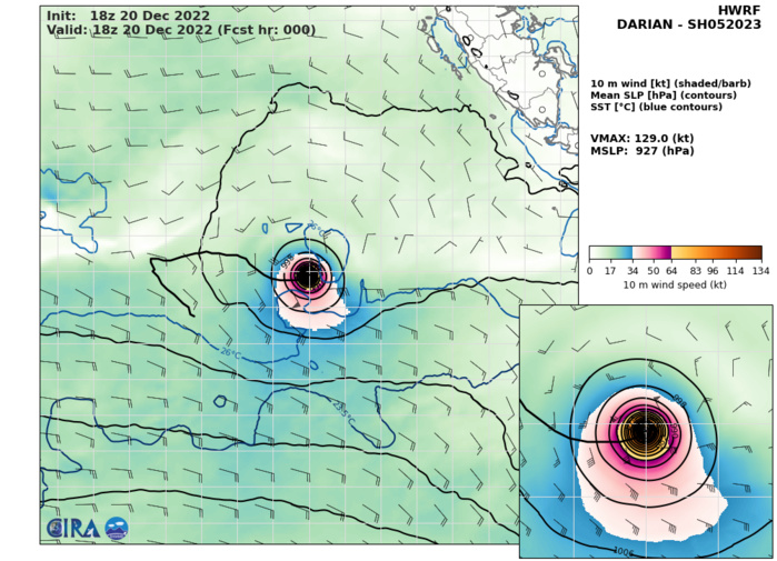 TC 05S(DARIAN) reaches unexpected heights: Super Typhoon intensity//Invest 90S up-graded//Invest 98B//Invest 94W// 2106utc