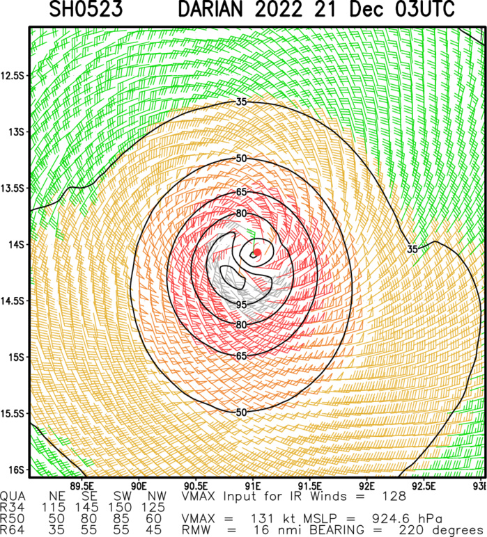 TC 05S(DARIAN) reaches unexpected heights: Super Typhoon intensity//Invest 90S up-graded//Invest 98B//Invest 94W// 2106utc