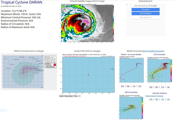 CAT 4 TC 05S(DARIAN): gradual weakening likely next 48h//Invest 90S: TCFA//Invest 98B//Invest 94W//GTHO maps up to 3weeks//2206utc 
