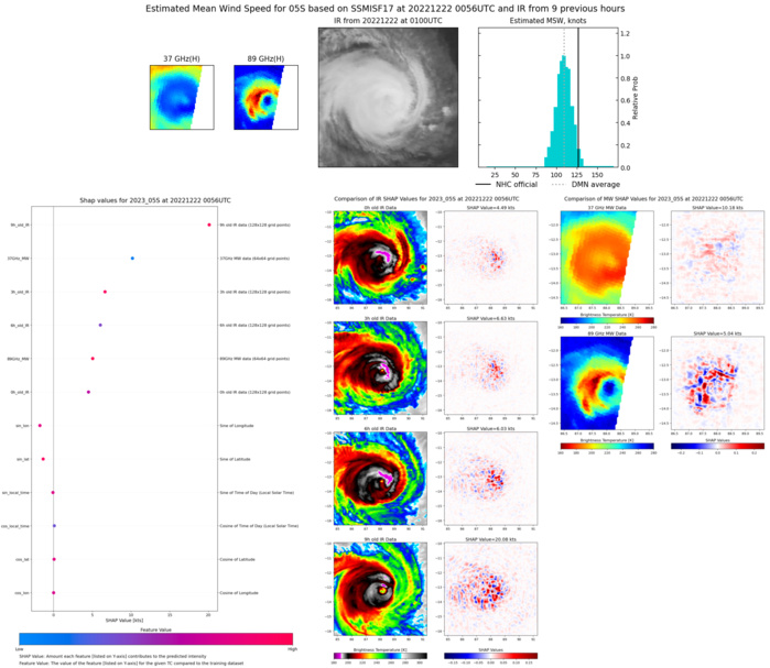 CAT 4 TC 05S(DARIAN): gradual weakening likely next 48h//Invest 90S: TCFA//Invest 98B//Invest 94W//GTHO maps up to 3weeks//2206utc 