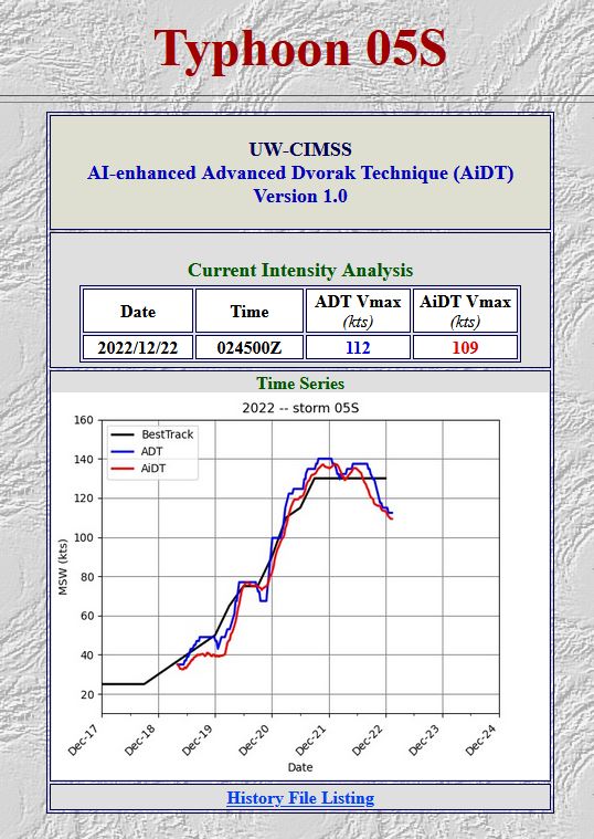 CAT 4 TC 05S(DARIAN): gradual weakening likely next 48h//Invest 90S: TCFA//Invest 98B//Invest 94W//GTHO maps up to 3weeks//2206utc 