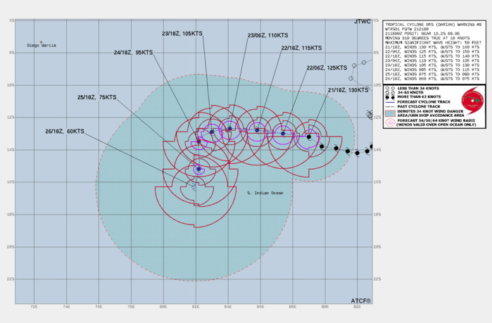 FORECAST REASONING.  SIGNIFICANT FORECAST CHANGES: THERE ARE NO SIGNIFICANT CHANGES TO THE FORECAST FROM THE PREVIOUS WARNING.  FORECAST DISCUSSION: TC DARIAN WILL TRACK MORE WESTWARD UNDER THE STEERING INFLUENCE OF THE STR TO THE SOUTH THAT IS RECEDING EASTWARD. BY TAU 72, THE CYCLONE WILL BEGIN TO ROUND THE STR AXIS AND TRACK MORE SOUTHWARD. THE UPPER LEVEL ENVIRONMENT WILL REMAIN FAVORABLE WITH LOW VWS AND STRONG RADIAL OUTFLOW; HOWEVER, THE ALONG-TRACK SST IS PROJECTED TO SLOWLY COOL LEADING TO A GRADUAL WEAKENING UP TO TAU 72. AFTERWARD, AS THE SYSTEM TRACKS MORE POLEWARD, SST IS EXPECTED TO COOL MORE RAPIDLY, RESULTING IN A MORE ACCELERATED WEAKENING. BY TAU 120, TC 05S WILL BE REDUCED TO 60 KTS.