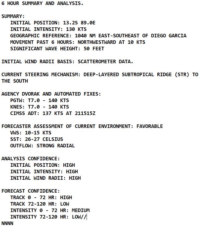 CAT 4 TC 05S(DARIAN): gradual weakening likely next 48h//Invest 90S: TCFA//Invest 98B//Invest 94W//GTHO maps up to 3weeks//2206utc CAT 4 TC 05S(DARIAN): gradual weakening likely next 48h//Invest 90S: TCFA//Invest 98B//Invest 94W//GTHO maps up to 3weeks//2206utc