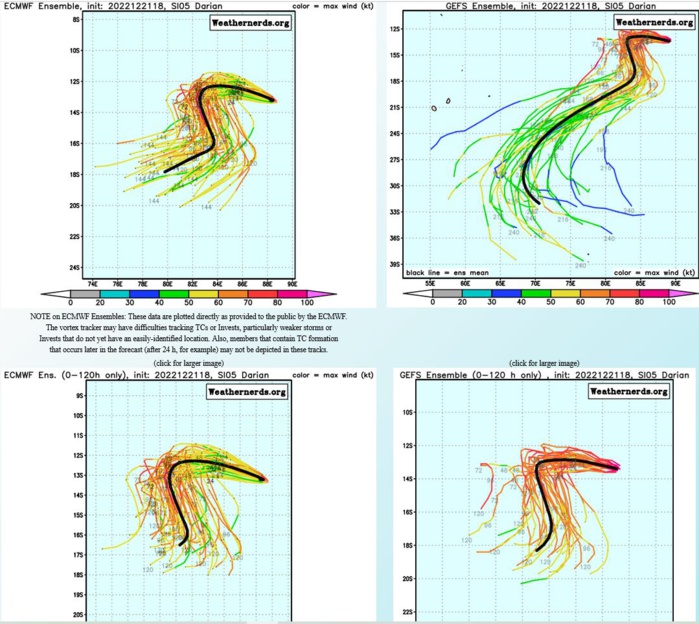 CAT 4 TC 05S(DARIAN): gradual weakening likely next 48h//Invest 90S: TCFA//Invest 98B//Invest 94W//GTHO maps up to 3weeks//2206utc 