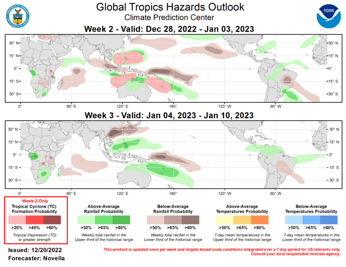 Last Updated - 12/20/22 Valid - 12/28/22 - 01/10/23 During the month of December, the RMM index has continued to depict a weak, and poorly defined Madden-Julian Oscillation (MJO), though there has been a slight uptick in amplitude over the Indian Ocean during the past day or so. Upper-level velocity potential anomalies continue to reveal a more coherent representation of the MJO, with the center of the enhanced phase now located over the eastern Indian Ocean based on objective wavenumber-frequency filtering. Looking ahead, dynamical models generally favor a reemerging MJO in RMM space over the Maritime Continent during week-1, with continued eastward propagation into the western Pacific in week-2. By this time, the GEFS and CFS favor a weakened MJO as it enters the Pacific, which is likely tied to the destructive interference with the background La Nina base state. However, these models also show more of an enhancement of convection and anomalous lower-level westerlies reaching the Date Line south of the equator (5S-15S), suggestive of the MJO maintaining some semblance of an organized structure entering the New Year. Regardless of some of these uncertainties with the MJO, the large-scale environment is expected to remain favorable for tropical cyclone (TC) formation in the eastern Indian Ocean and Pacific during the outlook period, with decreasing chances for development over the western Indian Ocean later in the outlook period. With higher confidence for a reemerging MJO over the Maritime Continent next week, the extratropical response over North America historically favors the development of above-normal temperatures particularly for the central and eastern CONUS. This is consistent with ensemble mean 500-hPa height and temperatures guidance for week-2, where the predicted pattern change is anticipated to provide a welcome moderation of Arctic-like temperatures that are forecast for this part of the U.S. during week-1.  The enhanced phase of the MJO likely contributed to a pair of TCs forming over the Indian Ocean during the past week. TC Seven (ARB03) formed in the Arabian Sea on 12/14 and appeared to be a regeneration of the remnants of TC Mandous that formed earlier in December over the Bay of Bengal. After reaching a peak intensity of 45kts while tracking westward, this system dissipated off the Horn of Africa this past weekend. South of the equator, TC Darian formed in the Indian Ocean on 12/18 near 12S/92E. Currently at category 3 strength, the Joint Typhoon Warning Center (JTWC) forecasts Darian to track westward along the 14th parallel and fluctuate in intensity under the influence of a variable sea surface temperature and moisture environment during the next 5 days. Beyond this time, deterministic GFS and ECMCF solutions show Darian accelerating and gaining latitude over open waters, eventually undergoing extratropical transition during the week-2 period.  For week-2, there is good agreement between the GEFS and ECMWF ensembles favoring an area of deepening low pressure over the South China and Philippine Seas. With the MJO favored to remerge over the Maritime Continent and propagate into the western Pacific, conditions would become more conducive for development, however this potential is countered by an increasingly inactive climatology for the basin in late December, prompting slight chances (20%) for genesis during the period. Over the southeastern Indian Ocean, dynamical models depict the development of anomalous lower-level westerlies to the north of Australia favorable for TC formation. This is reflected in the probabilistic TC genesis tools, however signals in the Timor Sea have lowered compared to previous runs, reducing forecast confidence and resulting in slight chances (20%) of TC development being issued. As the anomalous lower-level westerlies are forecast to expand eastward with time, an enhanced SPCZ and TC formation is increasingly favored late in week-2 for much of Melanesia and Polynesia and a broad slight chance area for TC development is posted.  The precipitation forecast for weeks 2 and 3 is based on a historical skill weighted blend of GEFS, ECMWF, CFS and Canadian ensemble forecasts, ongoing La Nina conditions, and MJO composites. For hazardous weather concerns in your area during the next two weeks, please refer to your local NWS office, the Medium Range Hazards Forecasts from the Weather Prediction Center (WPC), and the CPC Week-2 Hazards Outlook. Forecasts issued over Africa are made in coordination with the International Desk at CPC.