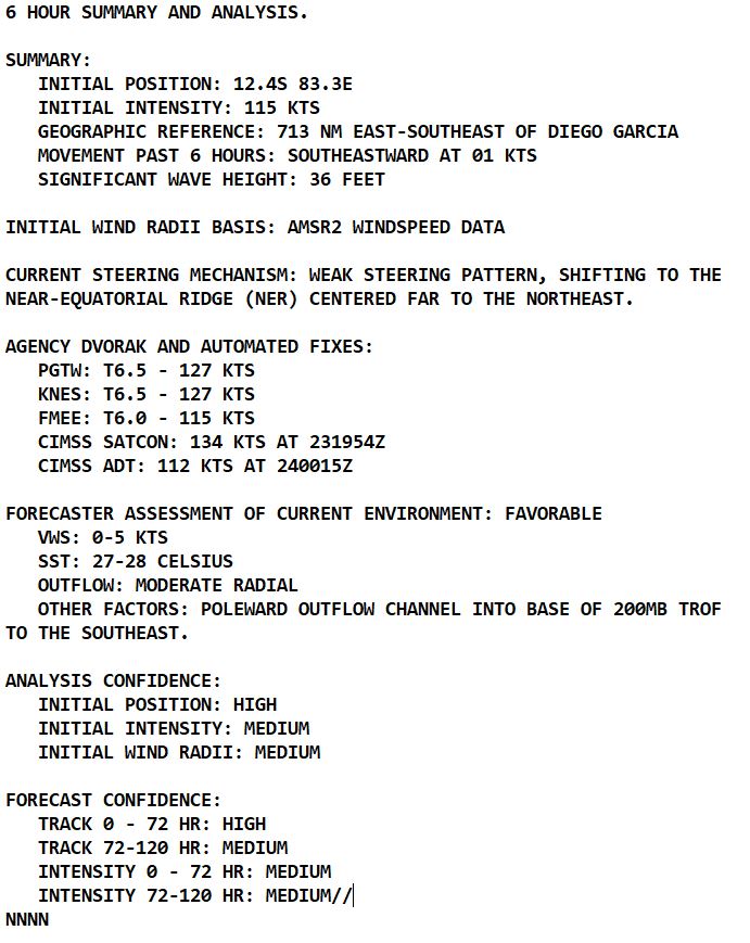 TC 05S(DARIAN) reached Super Typhoon intensity once again//TC 06S(ELLIE) rapidly made landfall//Invest 98B// 2406utc