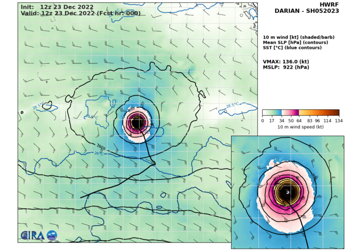 TC 05S(DARIAN) reached Super Typhoon intensity once again//TC 06S(ELLIE) rapidly made landfall//Invest 98B// 2406utc