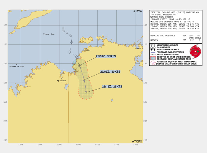 TC 05S(DARIAN) reached Super Typhoon intensity once again//TC 06S(ELLIE) rapidly made landfall//Invest 98B// 2406utc
