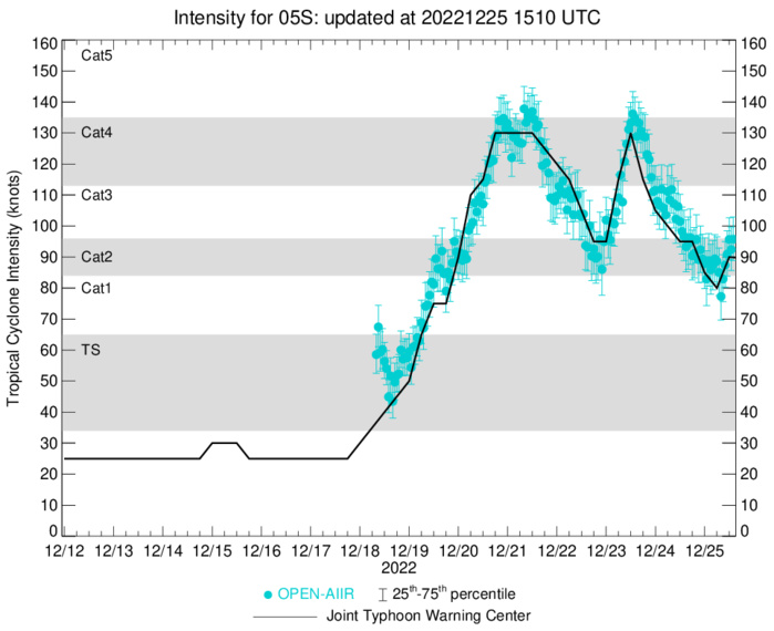CAT 2 US TC 05S(DARIAN):short-term intensification again//Invest 98B// 2519utc